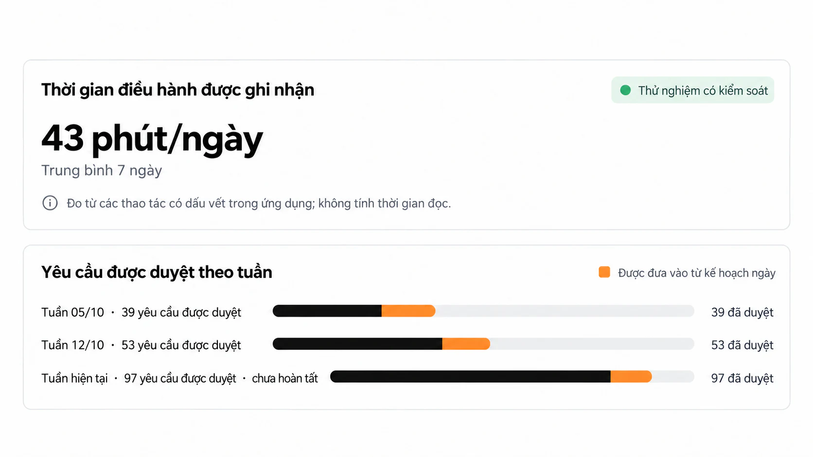 Bằng chứng vận hành Intake bằng tiếng Việt với các số liệu thử nghiệm tổng hợp đã được phê duyệt