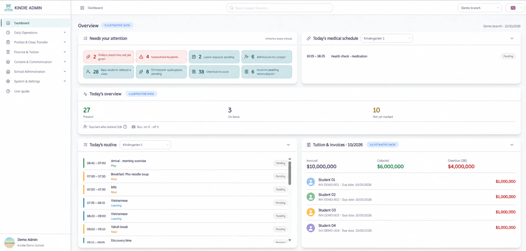 Sanitized Kindie administration overview with fictional operational data
