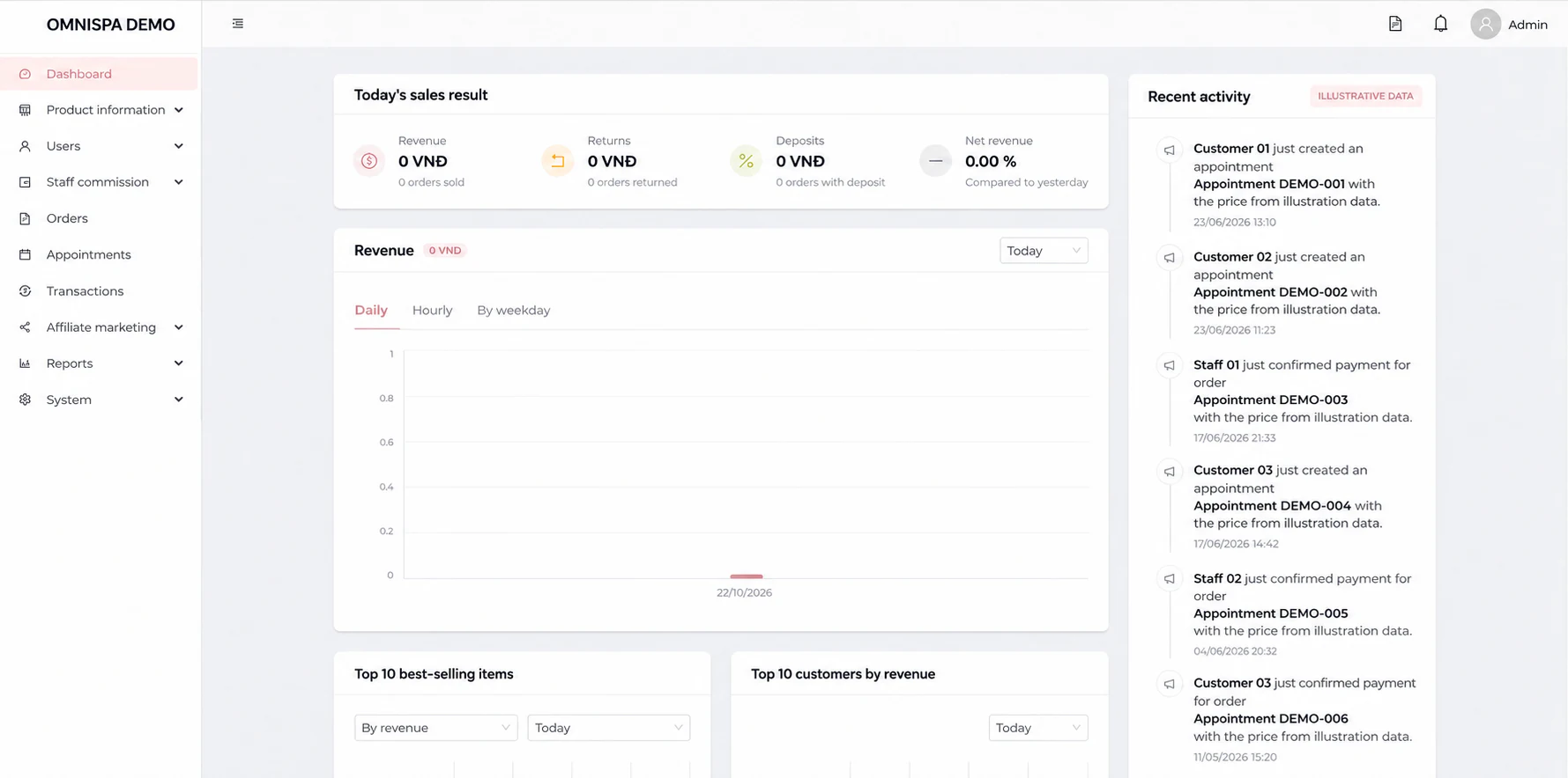 Sanitized OmniSpa management dashboard with fictional recent activity